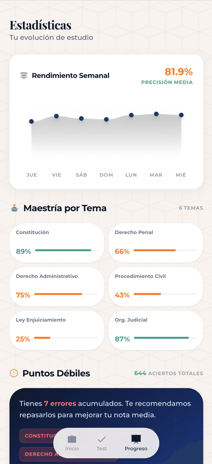 Pantalla de progreso con rendimiento semanal, maestría por tema y puntos débiles.